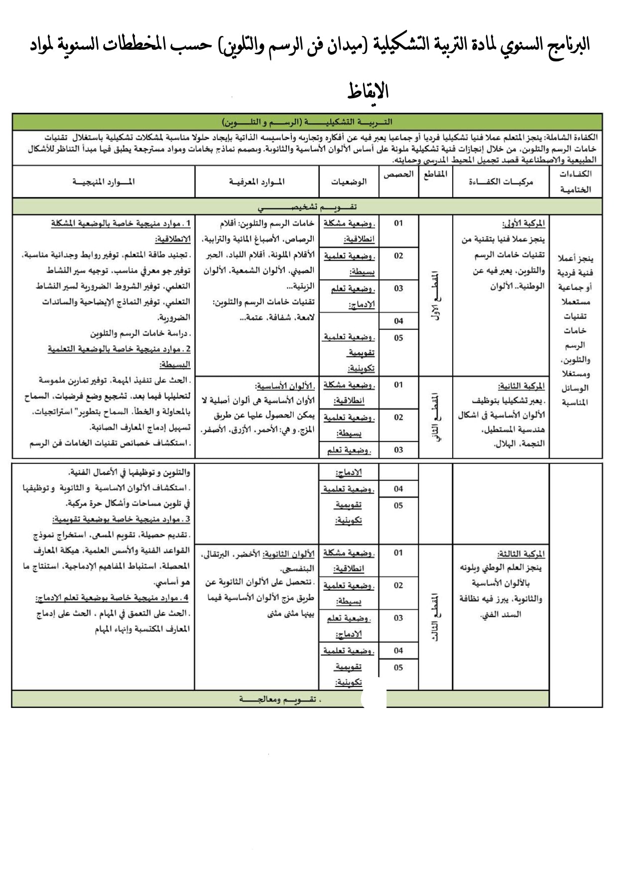 السنة الثّانية